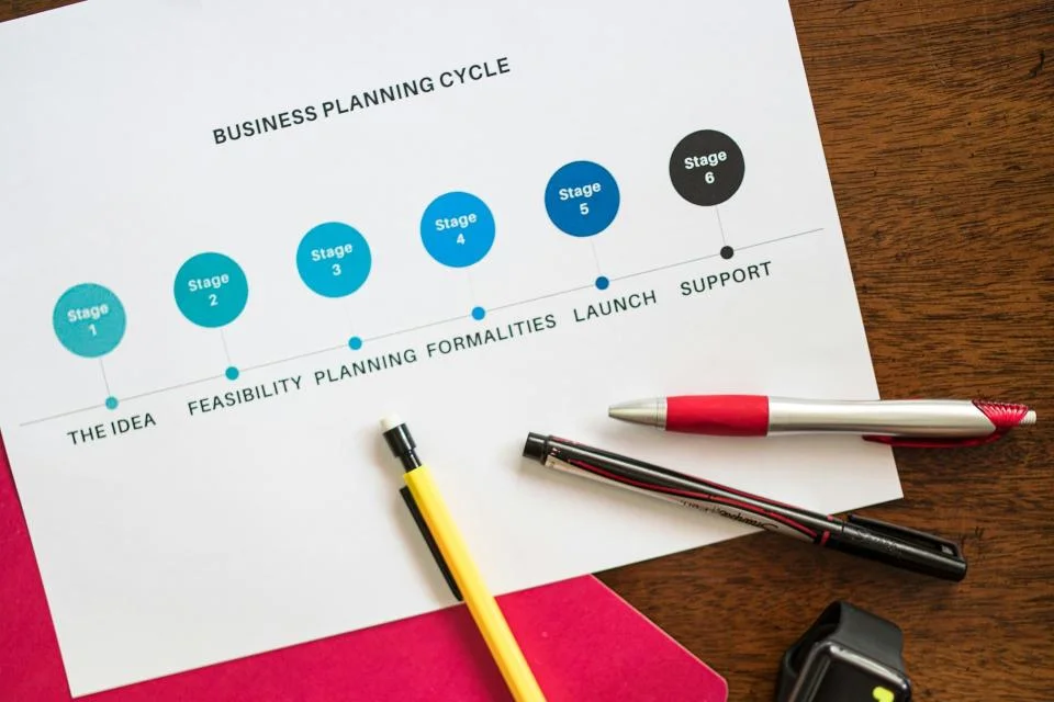 Feasibility Research