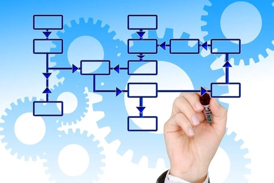 Organizational Development