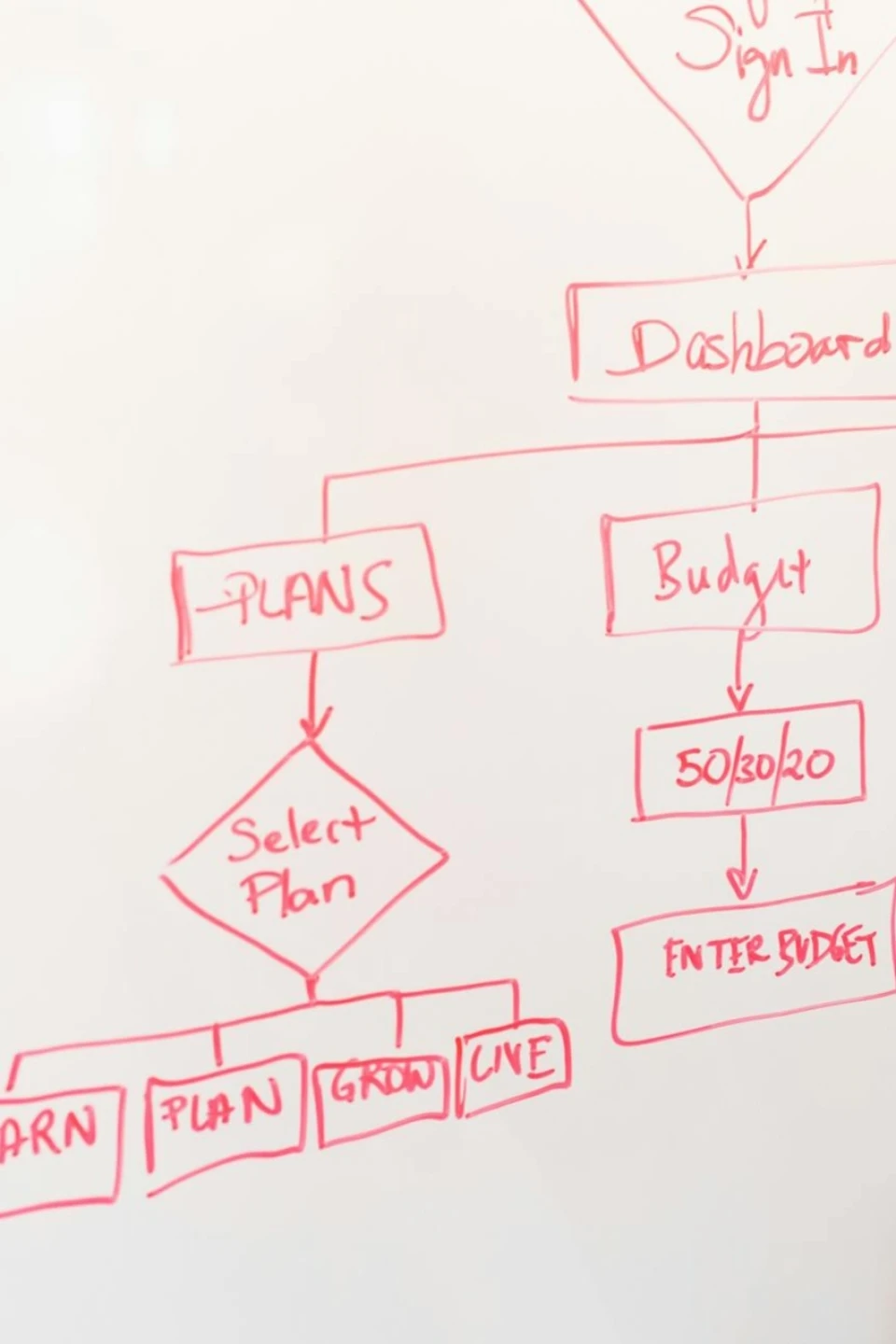 Business Process Outsourcing (BPO)